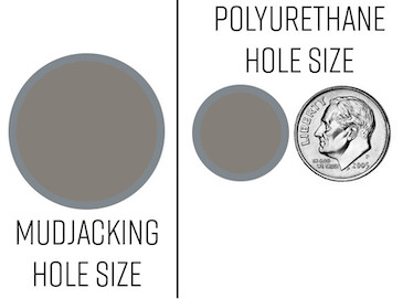 Poly vs mudjacking